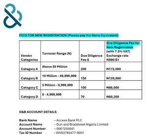 Cost To Get A DUNS (Dun & Bradstreet) Number in Nigeria