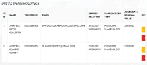 allotment of shares CAC