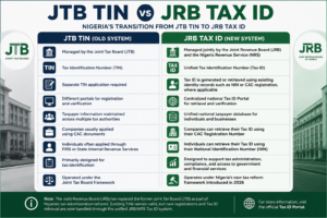 JTB TIN vs JRB Tax ID 