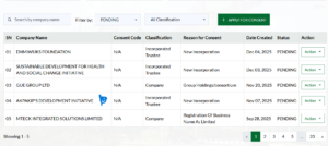 CAC Requirements for NGO Registration in Nigeria
